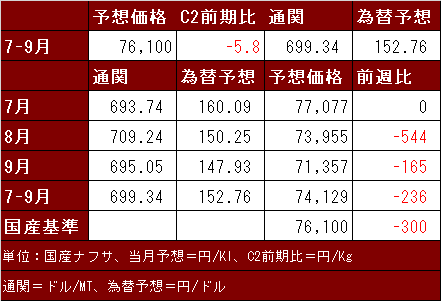 国産ナフサ240819.png