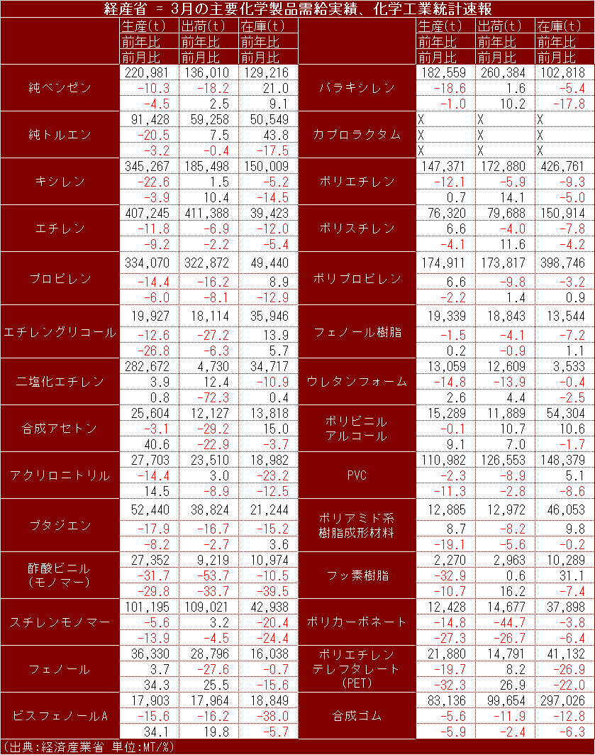 Chemical_Stat_2024_Mar.png